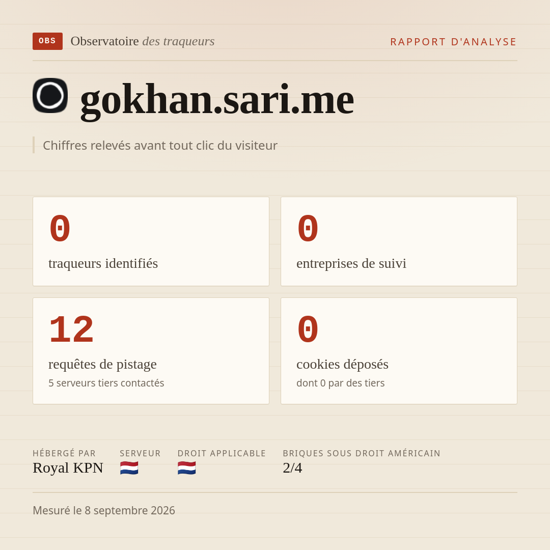 gokhan.sari.me : 0 traqueurs identifiés, 0 entreprises de suivi, 12 requêtes de pistage. Chiffres relevés avant tout clic du visiteur.