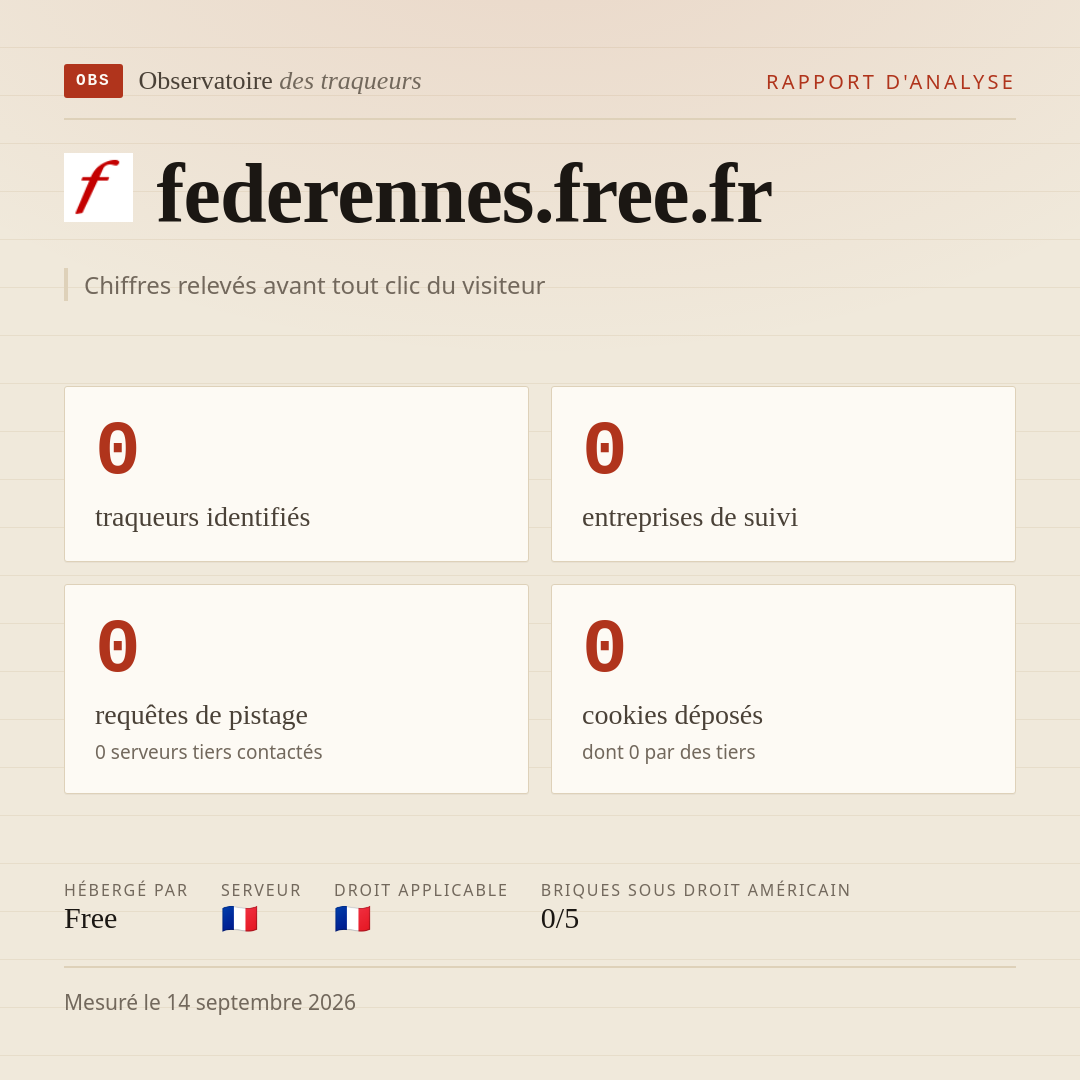 federennes.free.fr : 0 traqueurs identifiés, 0 entreprises de suivi, 0 requêtes de pistage. Chiffres relevés avant tout clic du visiteur.