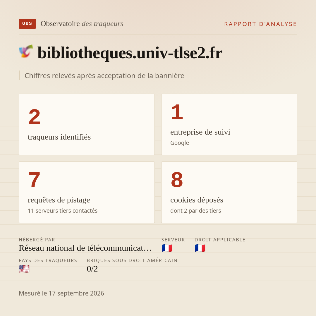 bibliotheques.univ-tlse2.fr : 2 traqueurs identifiés, 1 entreprise de suivi, 7 requêtes de pistage. Chiffres relevés après acceptation de la bannière.