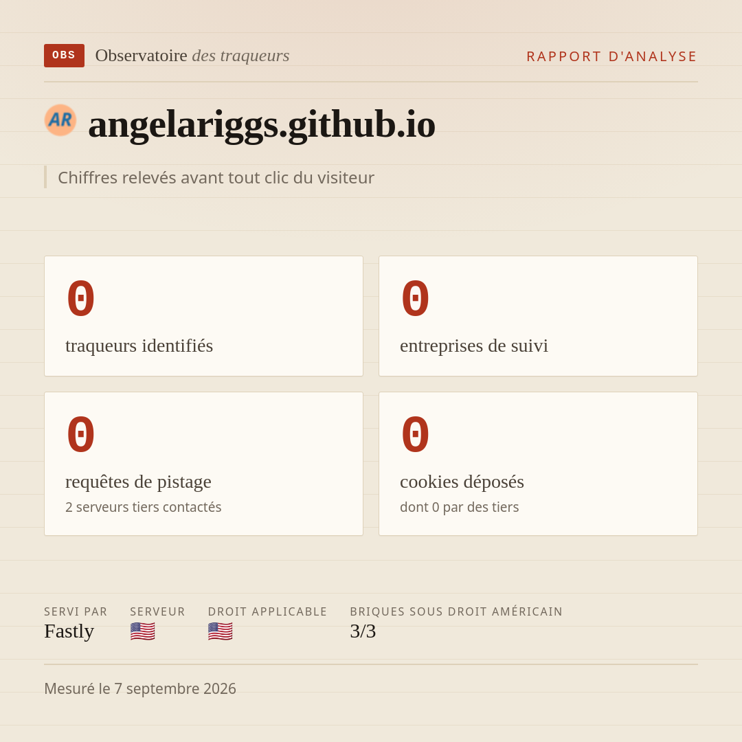 angelariggs.github.io : 0 traqueurs identifiés, 0 entreprises de suivi, 0 requêtes de pistage. Chiffres relevés avant tout clic du visiteur.