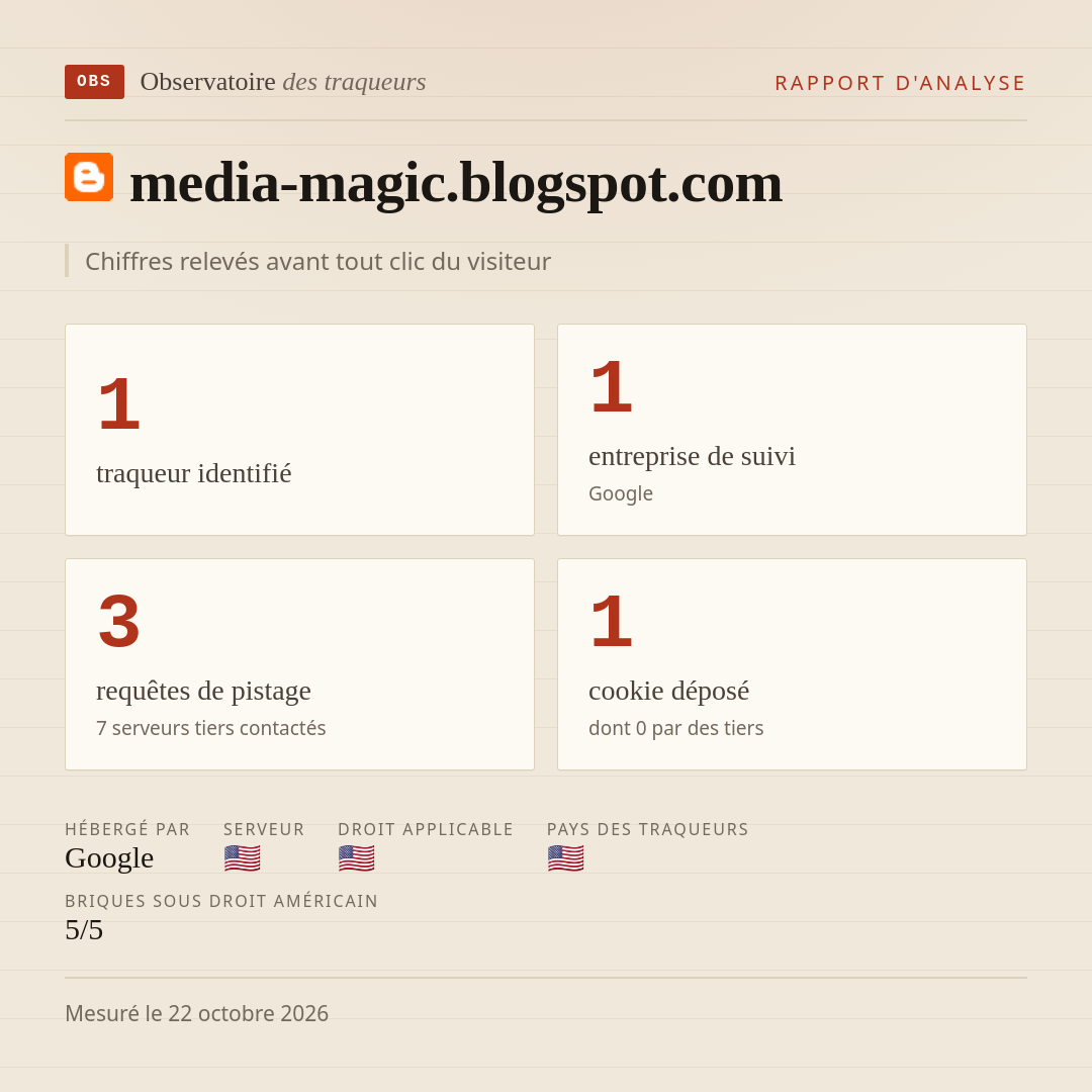 media-magic.blogspot.com : 1 traqueur identifié, 1 entreprise de suivi, 3 requêtes de pistage. Chiffres relevés avant tout clic du visiteur.