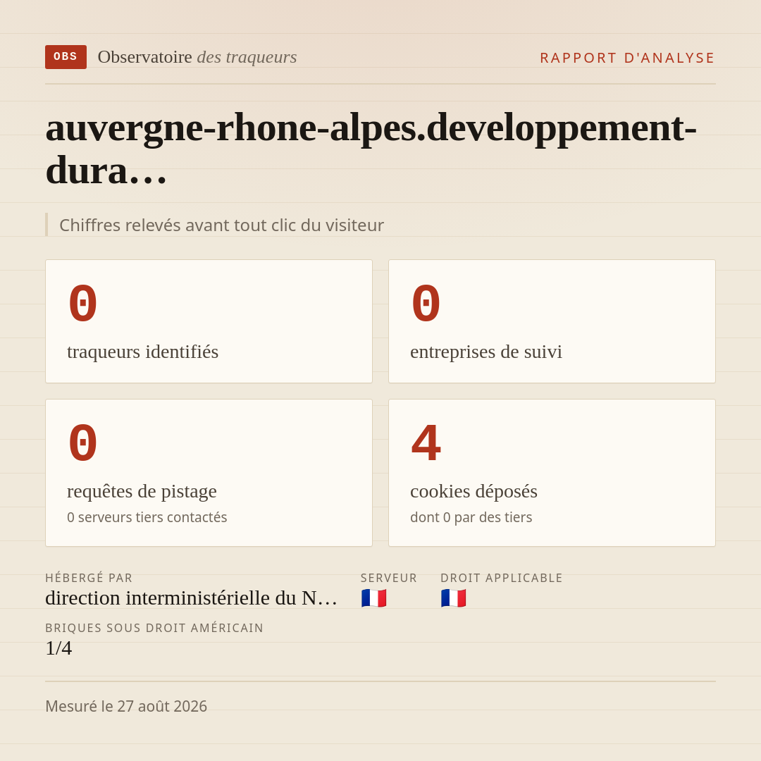 auvergne-rhone-alpes.developpement-dura… : 0 traqueurs identifiés, 0 entreprises de suivi, 0 requêtes de pistage. Chiffres relevés avant tout clic du visiteur.