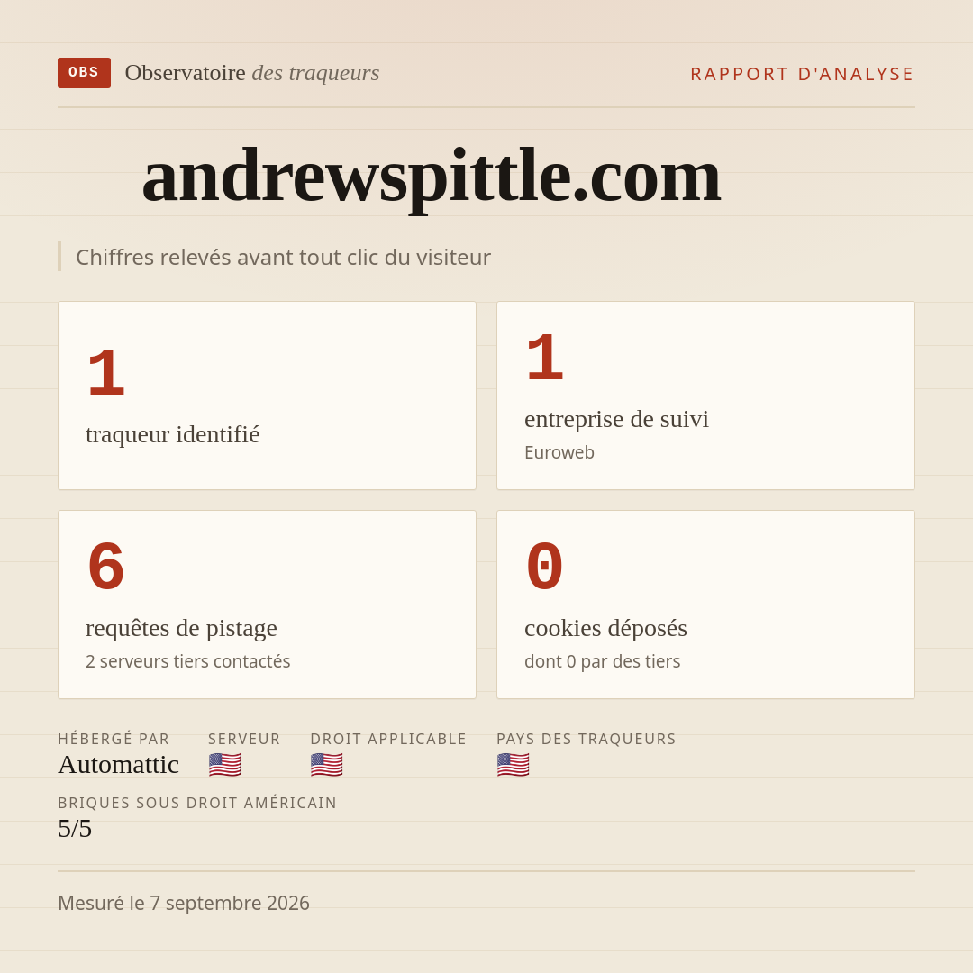 andrewspittle.com : 1 traqueur identifié, 1 entreprise de suivi, 6 requêtes de pistage. Chiffres relevés avant tout clic du visiteur.