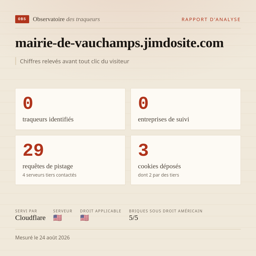 mairie-de-vauchamps.jimdosite.com : 0 traqueurs identifiés, 0 entreprises de suivi, 29 requêtes de pistage. Chiffres relevés avant tout clic du visiteur.