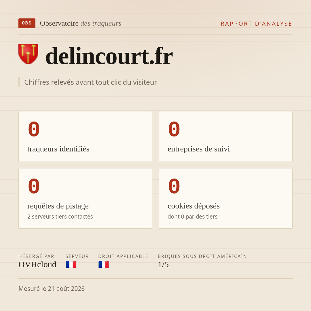 delincourt.fr : 0 traqueurs identifiés, 0 entreprises de suivi, 0 requêtes de pistage. Chiffres relevés avant tout clic du visiteur.
