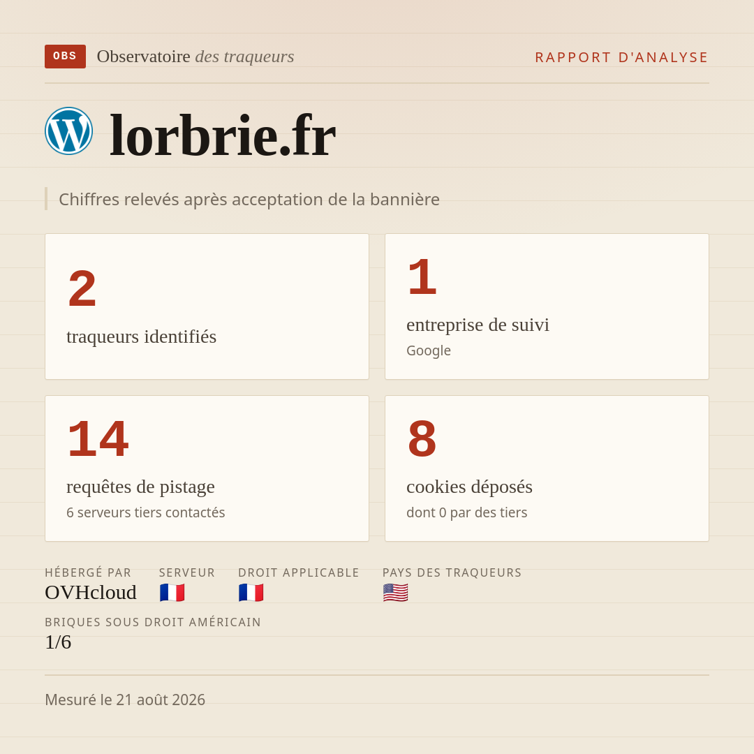 lorbrie.fr : 2 traqueurs identifiés, 1 entreprise de suivi, 14 requêtes de pistage. Chiffres relevés après acceptation de la bannière.