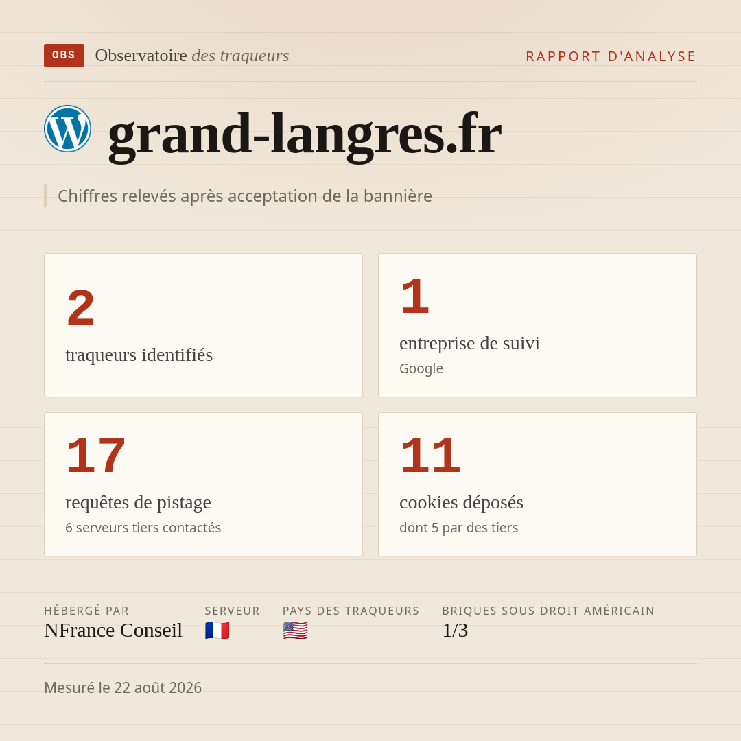 grand-langres.fr : 2 traqueurs identifiés, 1 entreprise de suivi, 17 requêtes de pistage. Chiffres relevés après acceptation de la bannière.