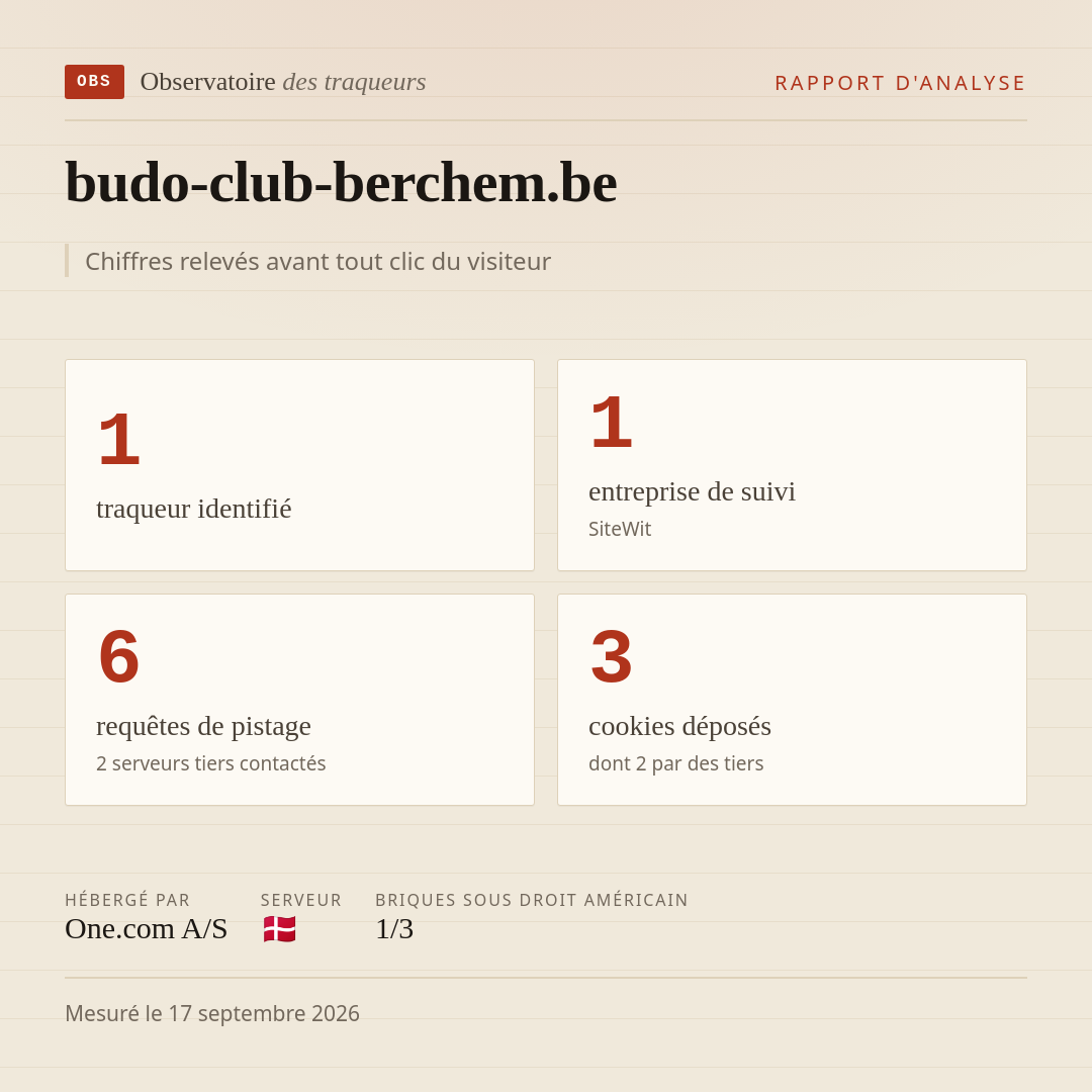 budo-club-berchem.be : 1 traqueur identifié, 1 entreprise de suivi, 6 requêtes de pistage. Chiffres relevés avant tout clic du visiteur.
