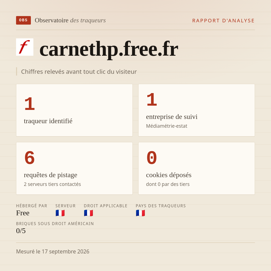 carnethp.free.fr : 1 traqueur identifié, 1 entreprise de suivi, 6 requêtes de pistage. Chiffres relevés avant tout clic du visiteur.