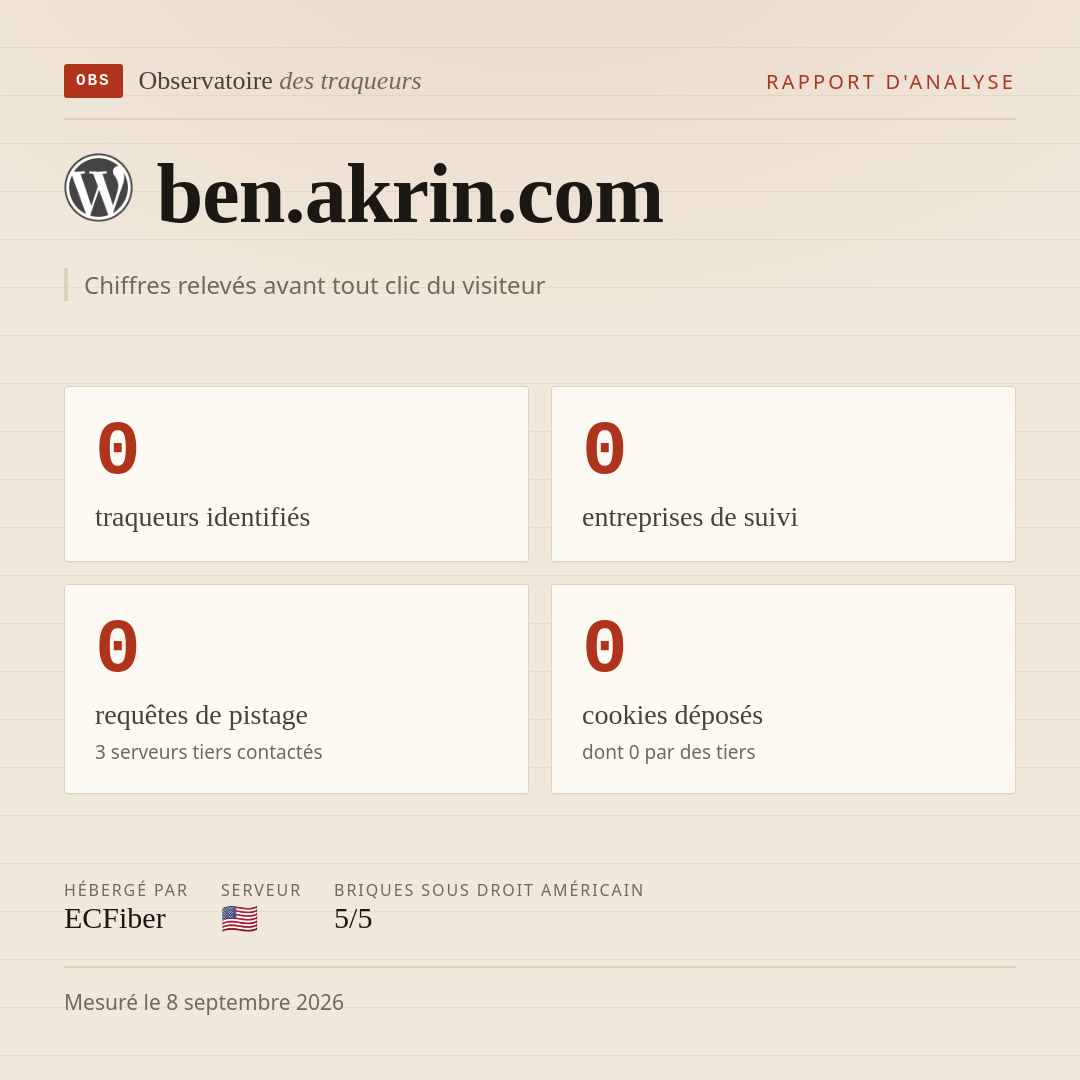 ben.akrin.com : 0 traqueurs identifiés, 0 entreprises de suivi, 0 requêtes de pistage. Chiffres relevés avant tout clic du visiteur.