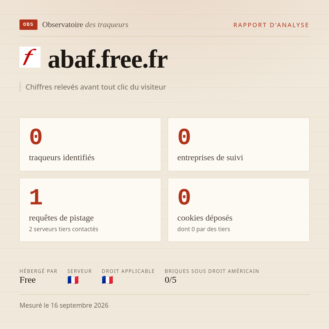 abaf.free.fr : 0 traqueurs identifiés, 0 entreprises de suivi, 1 requêtes de pistage. Chiffres relevés avant tout clic du visiteur.