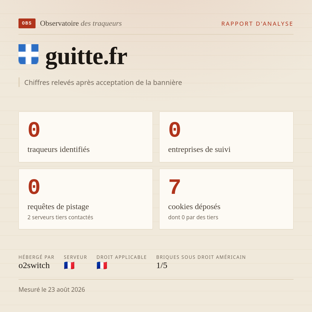 guitte.fr : 0 traqueurs identifiés, 0 entreprises de suivi, 0 requêtes de pistage. Chiffres relevés après acceptation de la bannière.