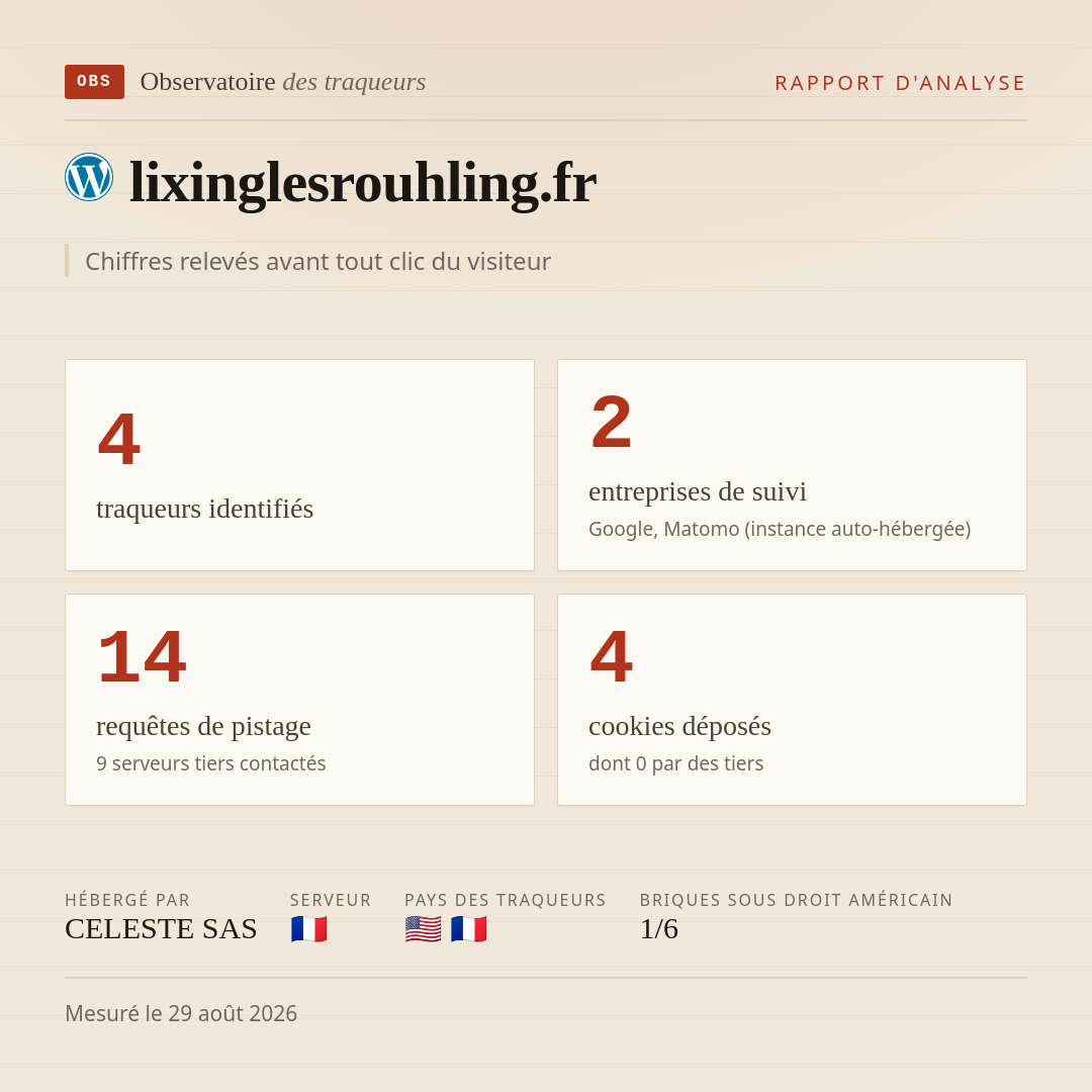lixinglesrouhling.fr : 4 traqueurs identifiés, 2 entreprises de suivi, 14 requêtes de pistage. Chiffres relevés avant tout clic du visiteur.