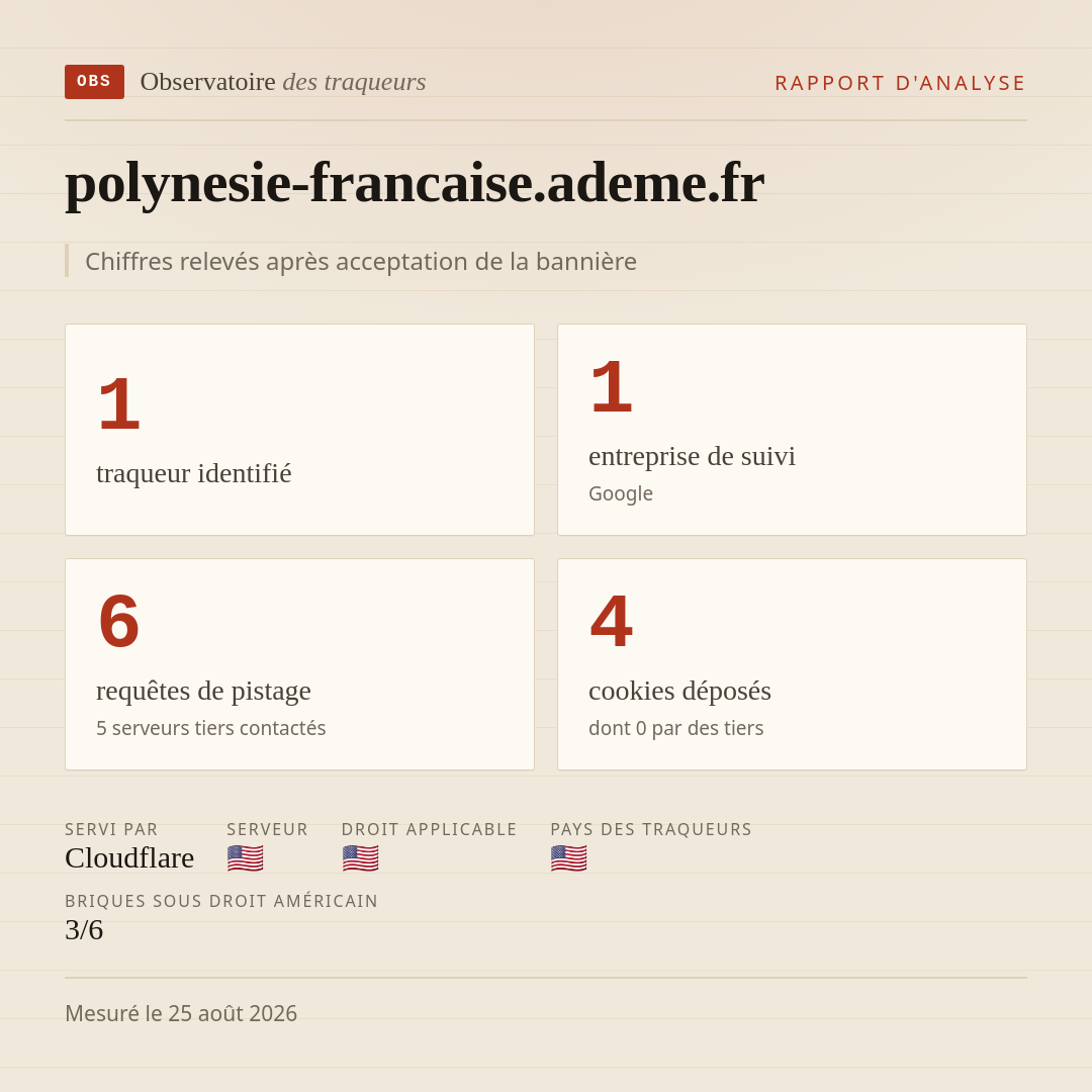 polynesie-francaise.ademe.fr : 1 traqueur identifié, 1 entreprise de suivi, 6 requêtes de pistage. Chiffres relevés après acceptation de la bannière.