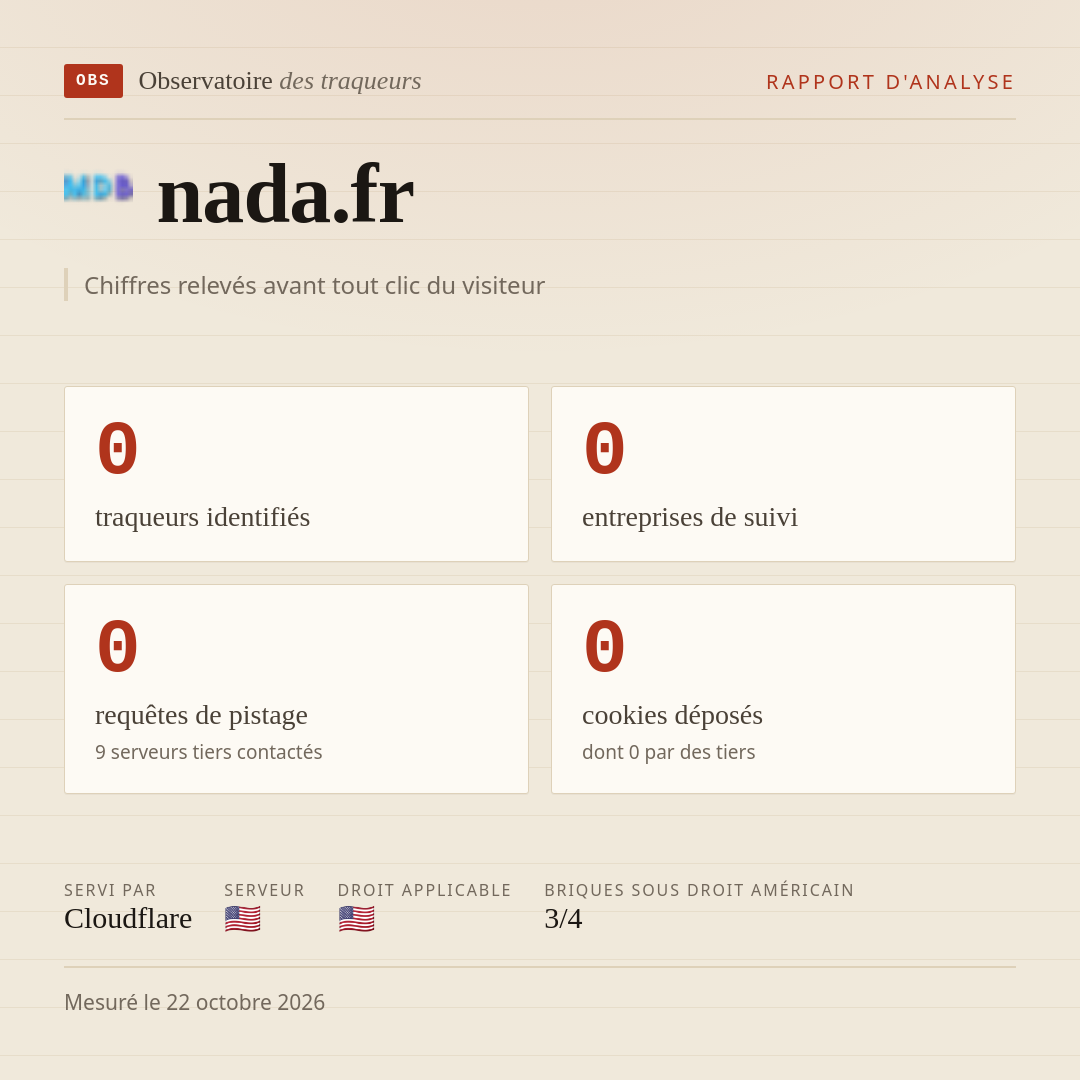 nada.fr : 0 traqueurs identifiés, 0 entreprises de suivi, 0 requêtes de pistage. Chiffres relevés avant tout clic du visiteur.