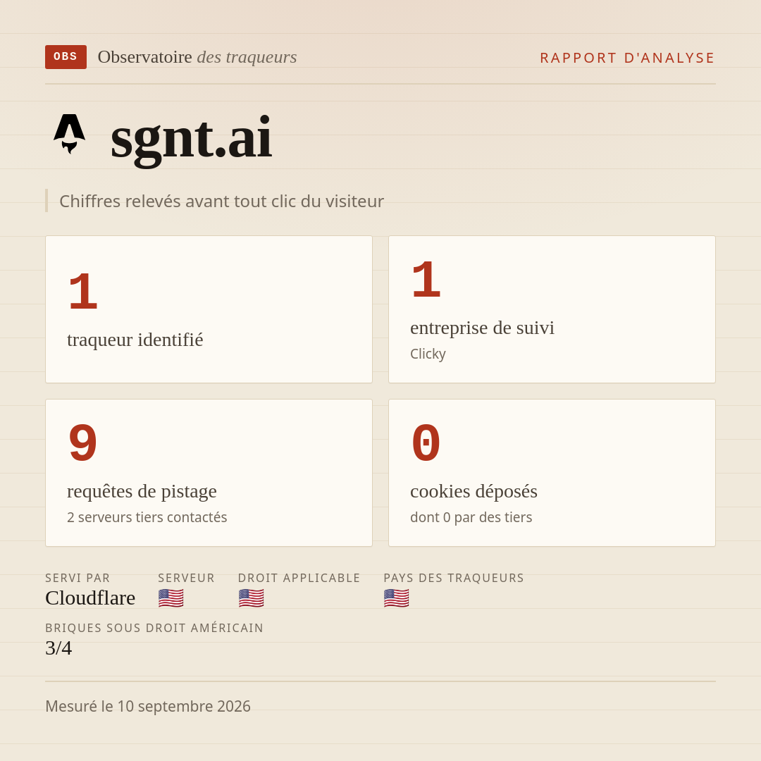 sgnt.ai : 1 traqueur identifié, 1 entreprise de suivi, 9 requêtes de pistage. Chiffres relevés avant tout clic du visiteur.