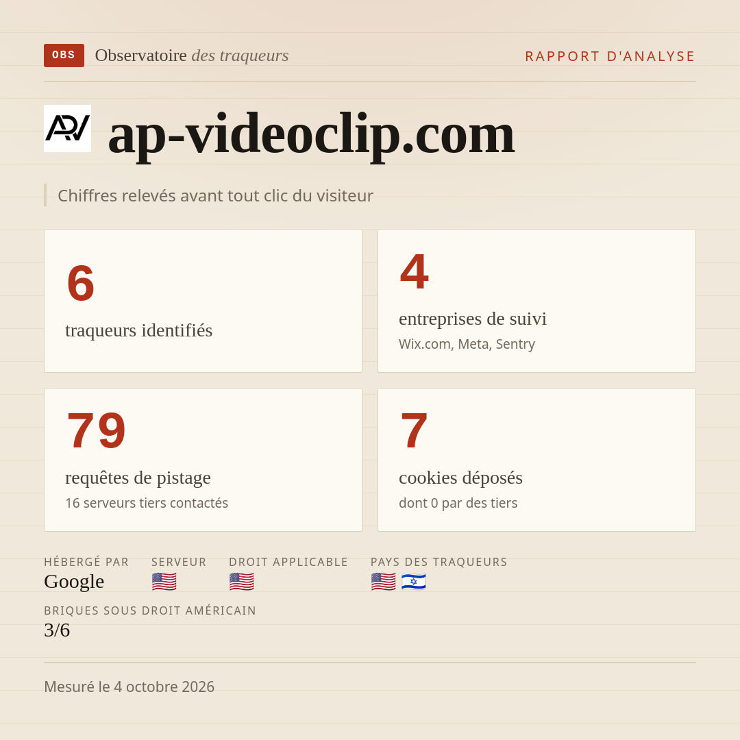 ap-videoclip.com : 6 traqueurs identifiés, 4 entreprises de suivi, 79 requêtes de pistage. Chiffres relevés avant tout clic du visiteur.