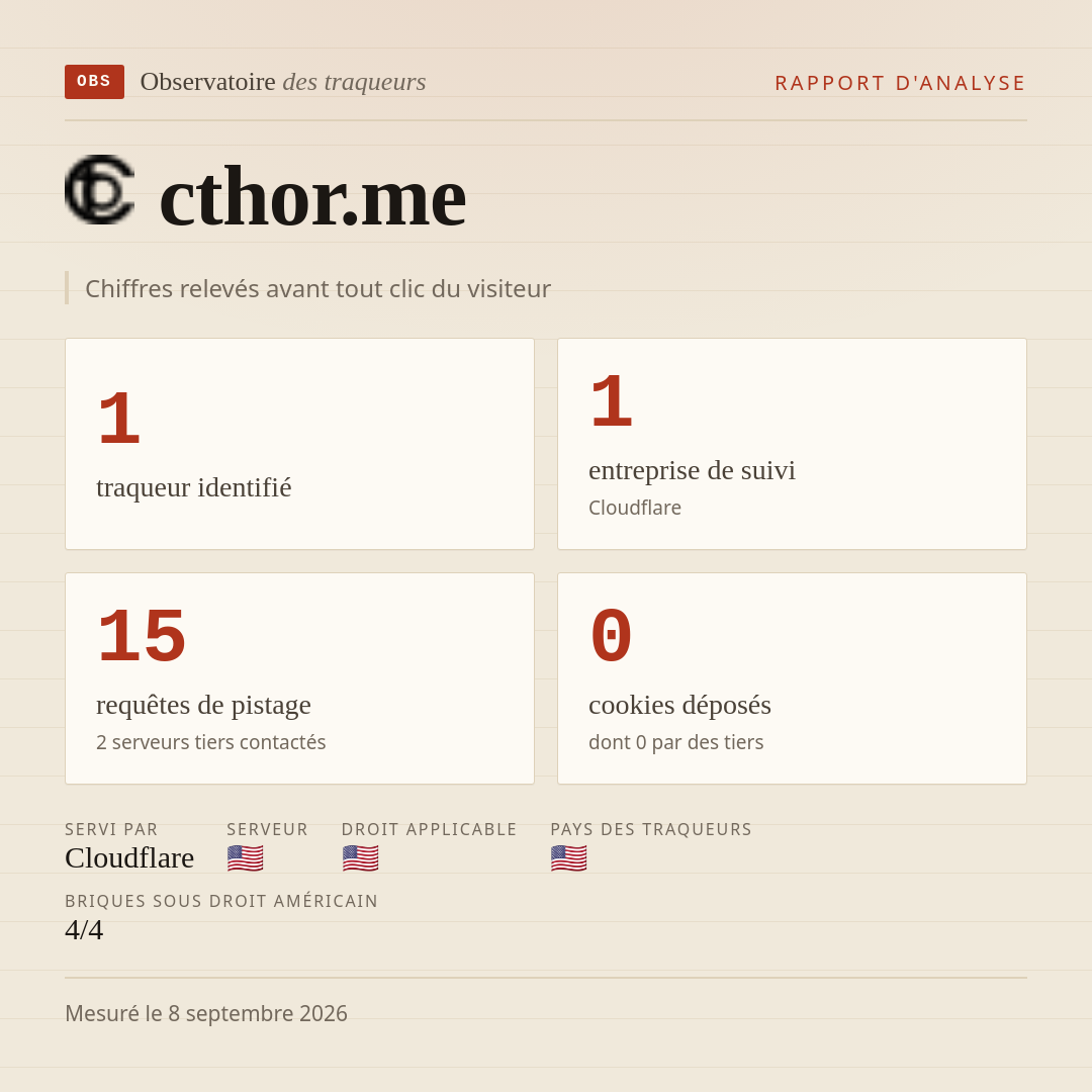 cthor.me : 1 traqueur identifié, 1 entreprise de suivi, 15 requêtes de pistage. Chiffres relevés avant tout clic du visiteur.