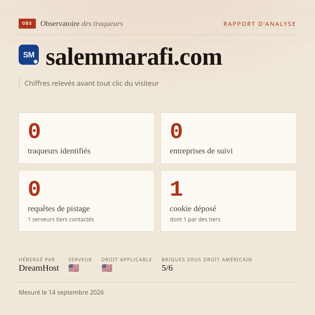 salemmarafi.com : 0 traqueurs identifiés, 0 entreprises de suivi, 0 requêtes de pistage. Chiffres relevés avant tout clic du visiteur.
