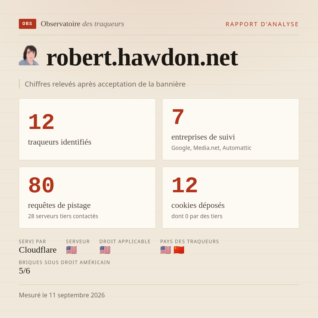 robert.hawdon.net : 12 traqueurs identifiés, 7 entreprises de suivi, 80 requêtes de pistage. Chiffres relevés après acceptation de la bannière.