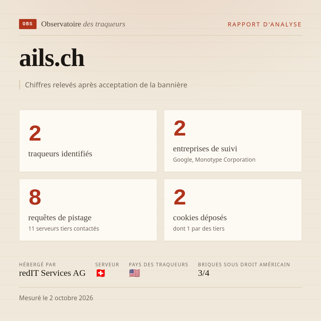 ails.ch : 2 traqueurs identifiés, 2 entreprises de suivi, 8 requêtes de pistage. Chiffres relevés après acceptation de la bannière.