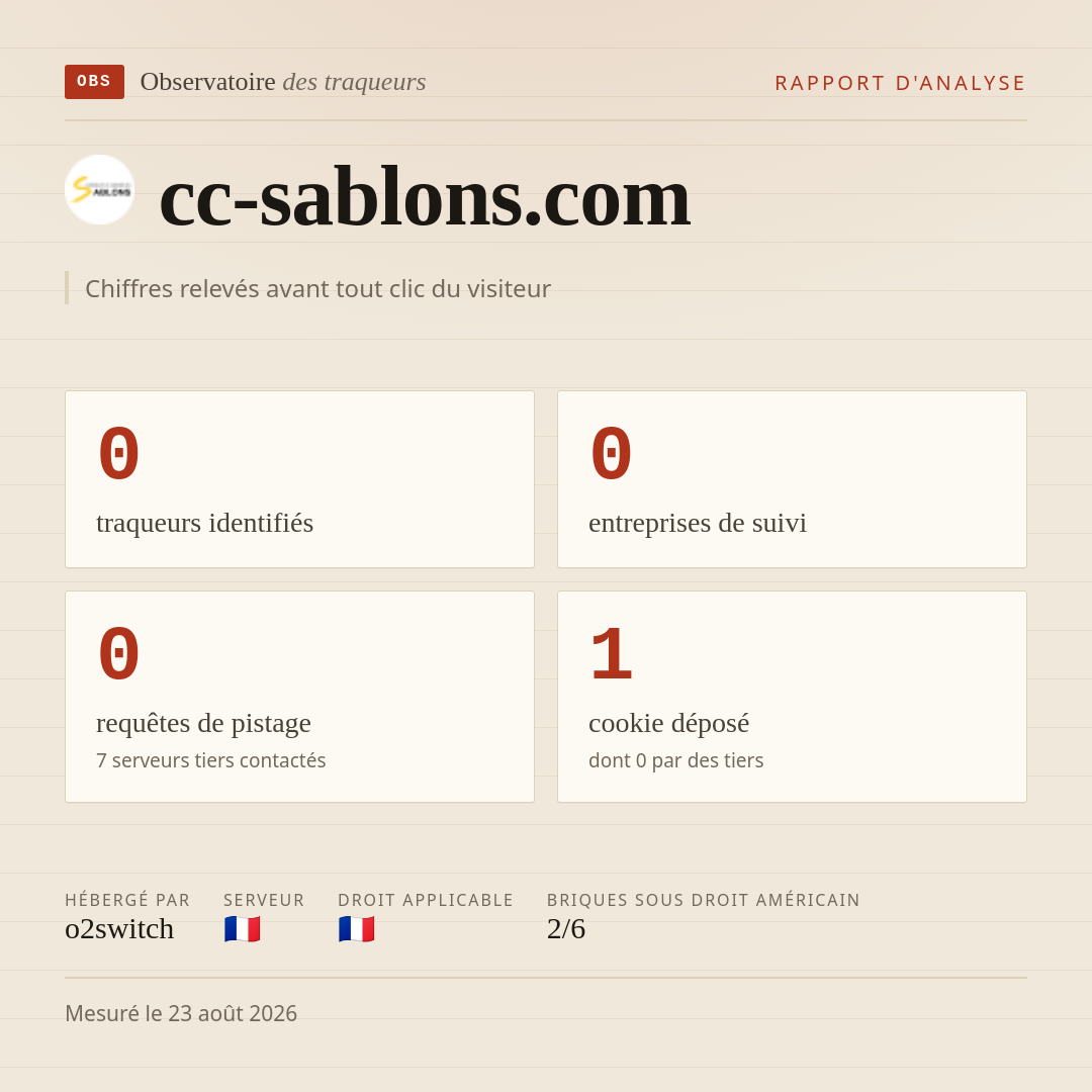 cc-sablons.com : 0 traqueurs identifiés, 0 entreprises de suivi, 0 requêtes de pistage. Chiffres relevés avant tout clic du visiteur.