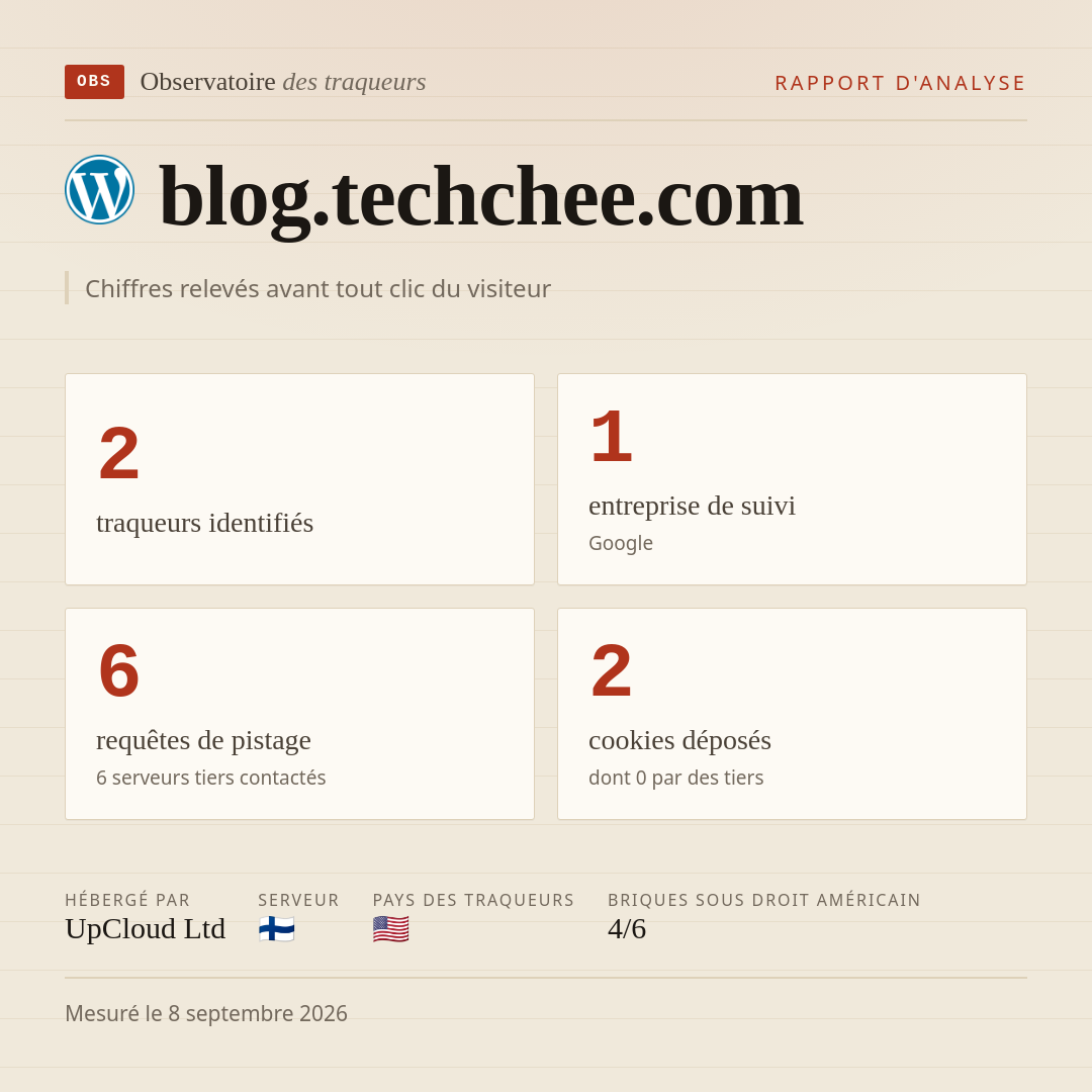 blog.techchee.com : 2 traqueurs identifiés, 1 entreprise de suivi, 6 requêtes de pistage. Chiffres relevés avant tout clic du visiteur.