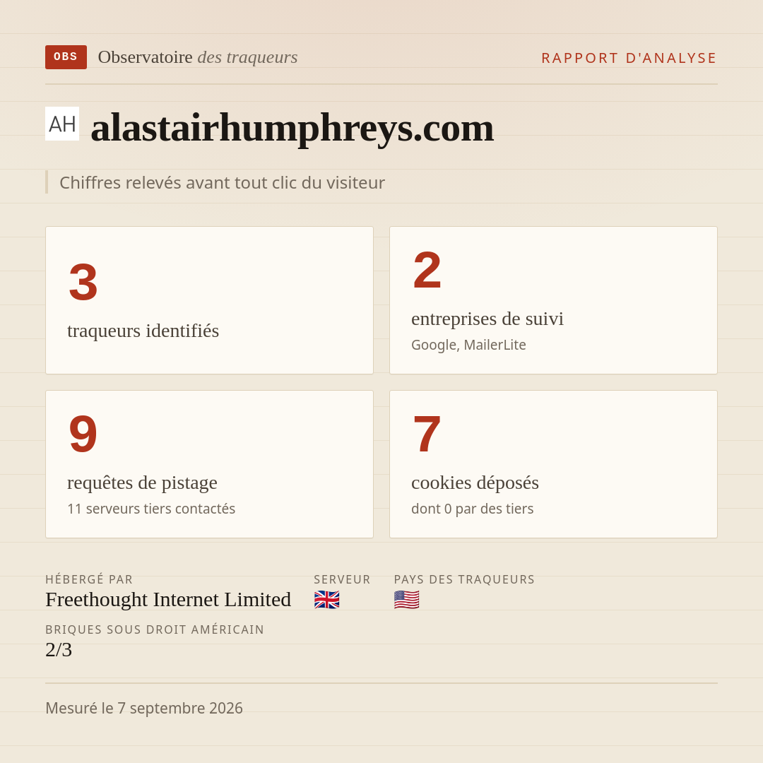 alastairhumphreys.com : 3 traqueurs identifiés, 2 entreprises de suivi, 9 requêtes de pistage. Chiffres relevés avant tout clic du visiteur.