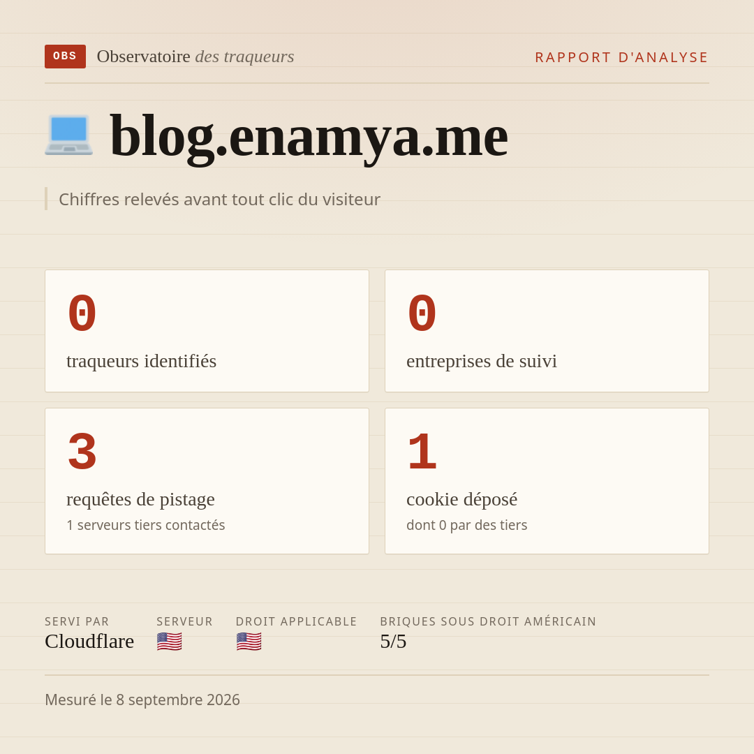blog.enamya.me : 0 traqueurs identifiés, 0 entreprises de suivi, 3 requêtes de pistage. Chiffres relevés avant tout clic du visiteur.
