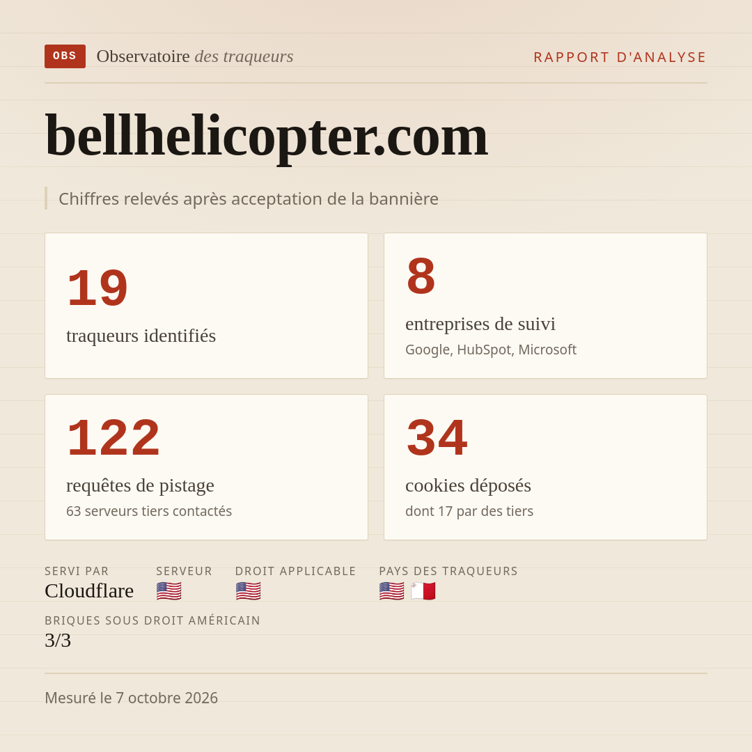 bellhelicopter.com : 19 traqueurs identifiés, 8 entreprises de suivi, 122 requêtes de pistage. Chiffres relevés après acceptation de la bannière.