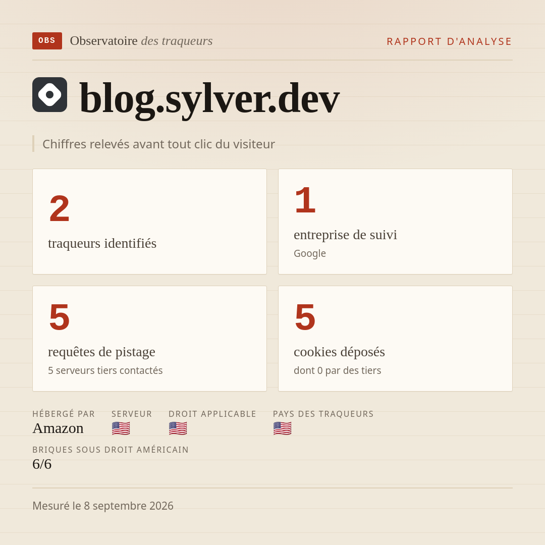 blog.sylver.dev : 2 traqueurs identifiés, 1 entreprise de suivi, 5 requêtes de pistage. Chiffres relevés avant tout clic du visiteur.