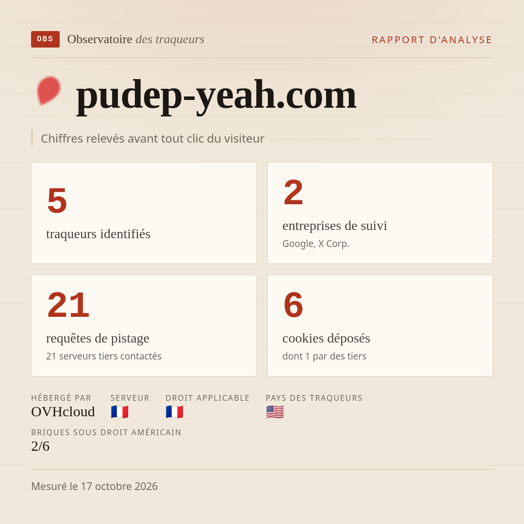 pudep-yeah.com : 5 traqueurs identifiés, 2 entreprises de suivi, 21 requêtes de pistage. Chiffres relevés avant tout clic du visiteur.