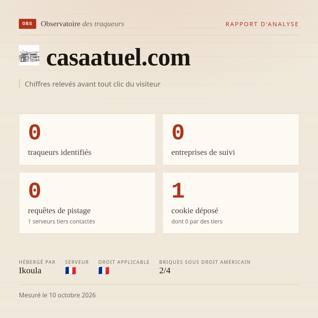 casaatuel.com : 0 traqueurs identifiés, 0 entreprises de suivi, 0 requêtes de pistage. Chiffres relevés avant tout clic du visiteur.