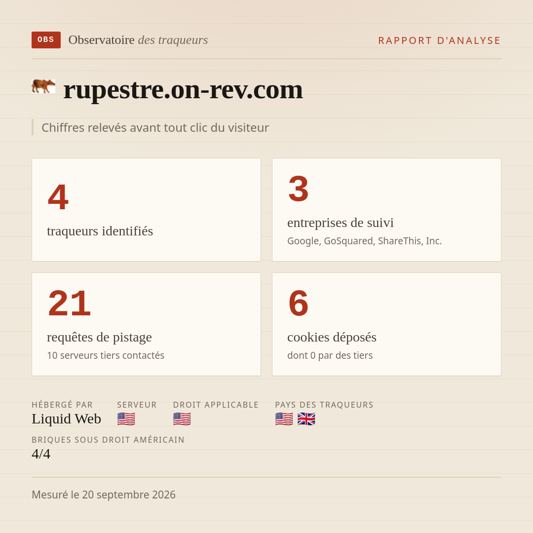 rupestre.on-rev.com : 4 traqueurs identifiés, 3 entreprises de suivi, 21 requêtes de pistage. Chiffres relevés avant tout clic du visiteur.