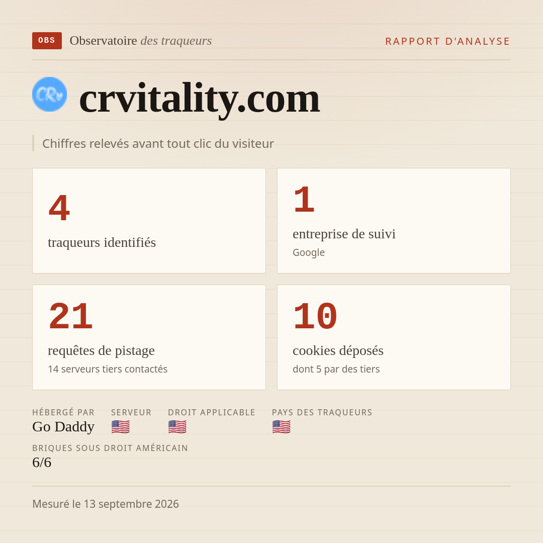 crvitality.com : 4 traqueurs identifiés, 1 entreprise de suivi, 21 requêtes de pistage. Chiffres relevés avant tout clic du visiteur.