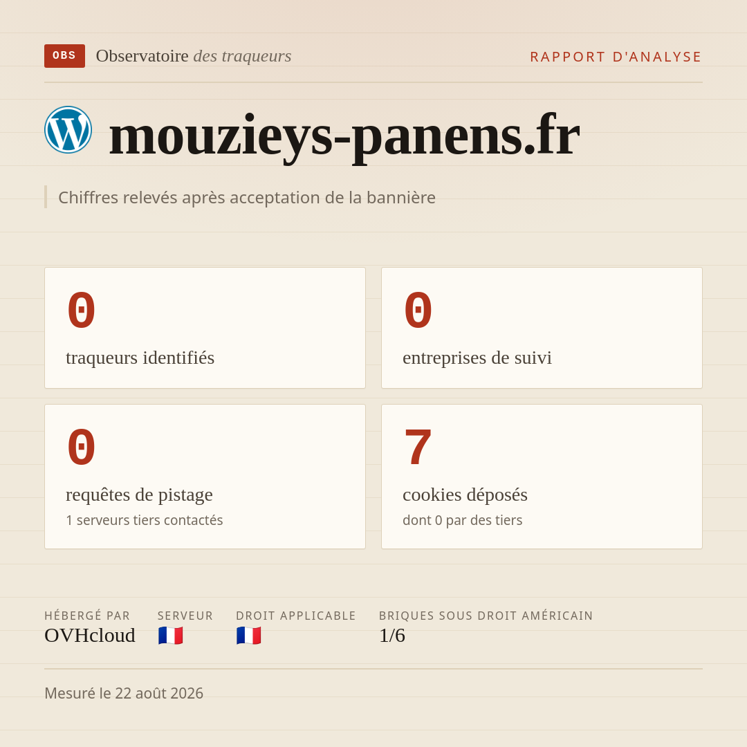 mouzieys-panens.fr : 0 traqueurs identifiés, 0 entreprises de suivi, 0 requêtes de pistage. Chiffres relevés après acceptation de la bannière.