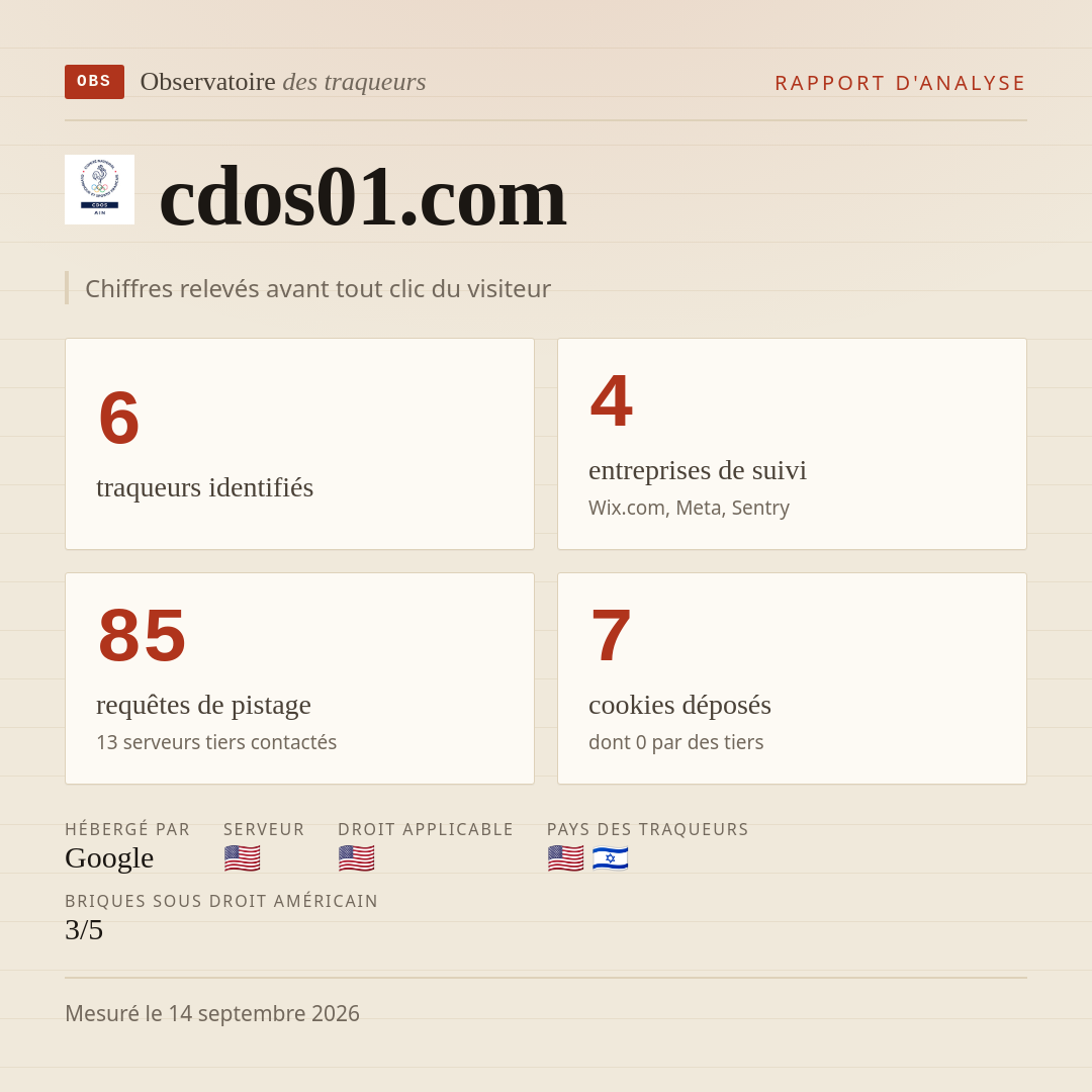 cdos01.com : 6 traqueurs identifiés, 4 entreprises de suivi, 85 requêtes de pistage. Chiffres relevés avant tout clic du visiteur.