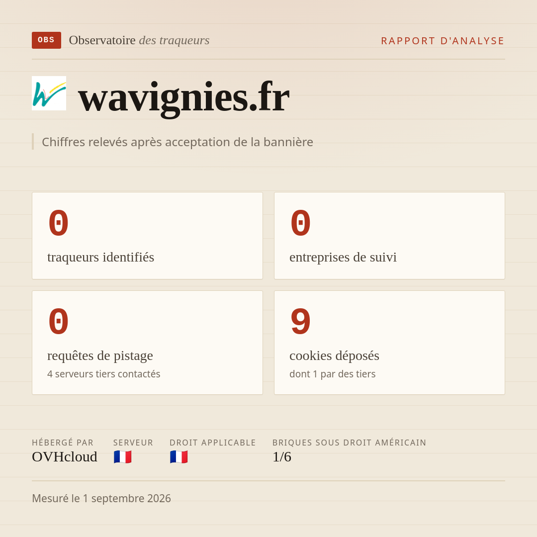 wavignies.fr : 0 traqueurs identifiés, 0 entreprises de suivi, 0 requêtes de pistage. Chiffres relevés après acceptation de la bannière.
