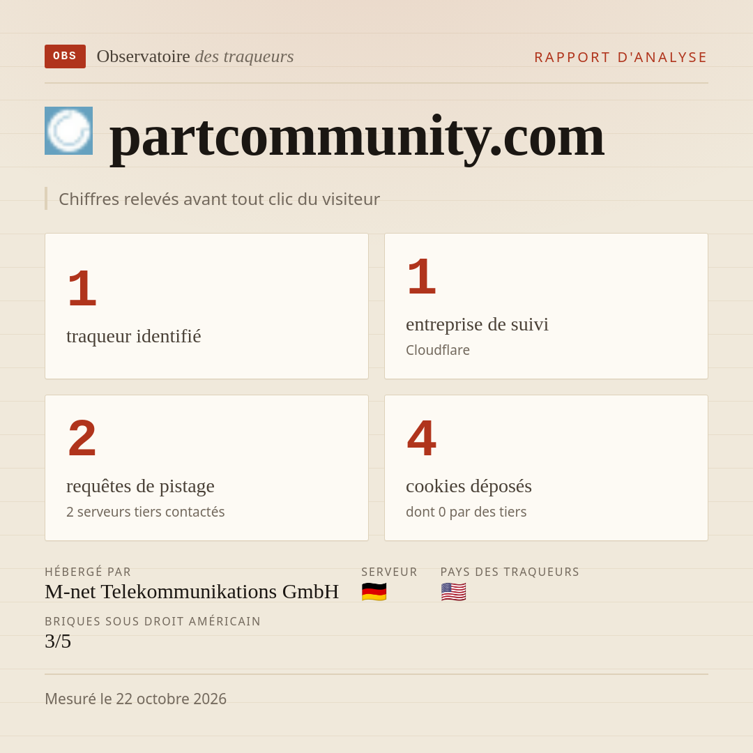 partcommunity.com : 1 traqueur identifié, 1 entreprise de suivi, 2 requêtes de pistage. Chiffres relevés avant tout clic du visiteur.