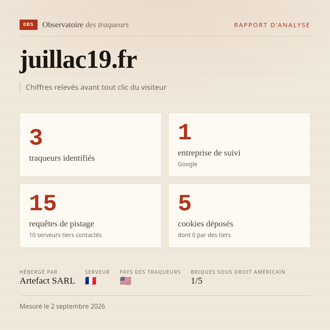 juillac19.fr : 3 traqueurs identifiés, 1 entreprise de suivi, 15 requêtes de pistage. Chiffres relevés avant tout clic du visiteur.