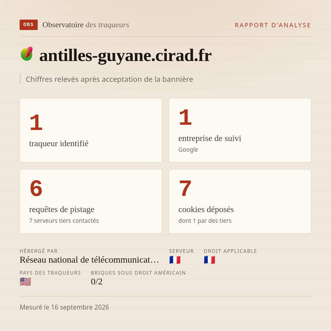 antilles-guyane.cirad.fr : 1 traqueur identifié, 1 entreprise de suivi, 6 requêtes de pistage. Chiffres relevés après acceptation de la bannière.