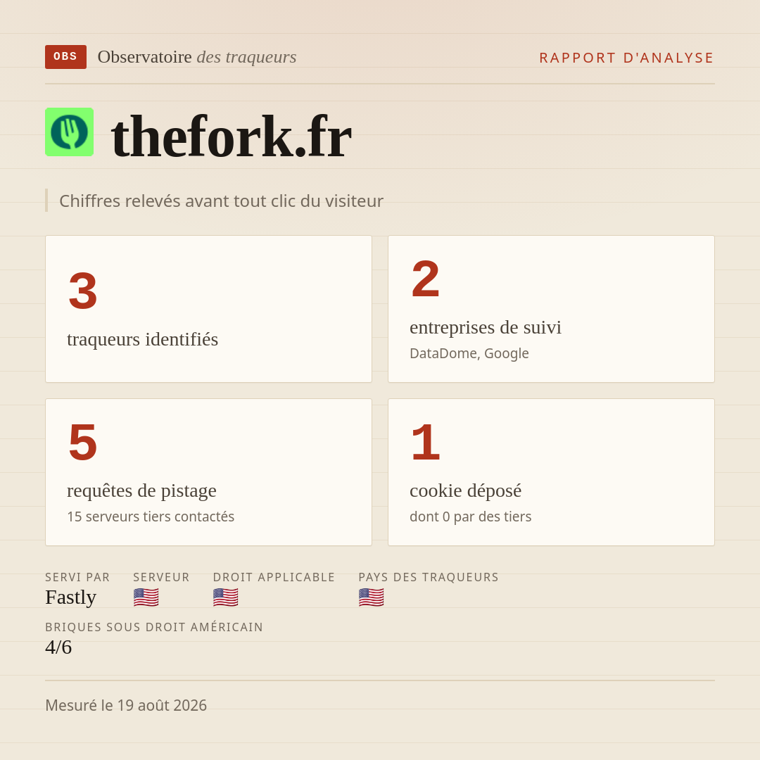 thefork.fr : 3 traqueurs identifiés, 2 entreprises de suivi, 5 requêtes de pistage. Chiffres relevés avant tout clic du visiteur.