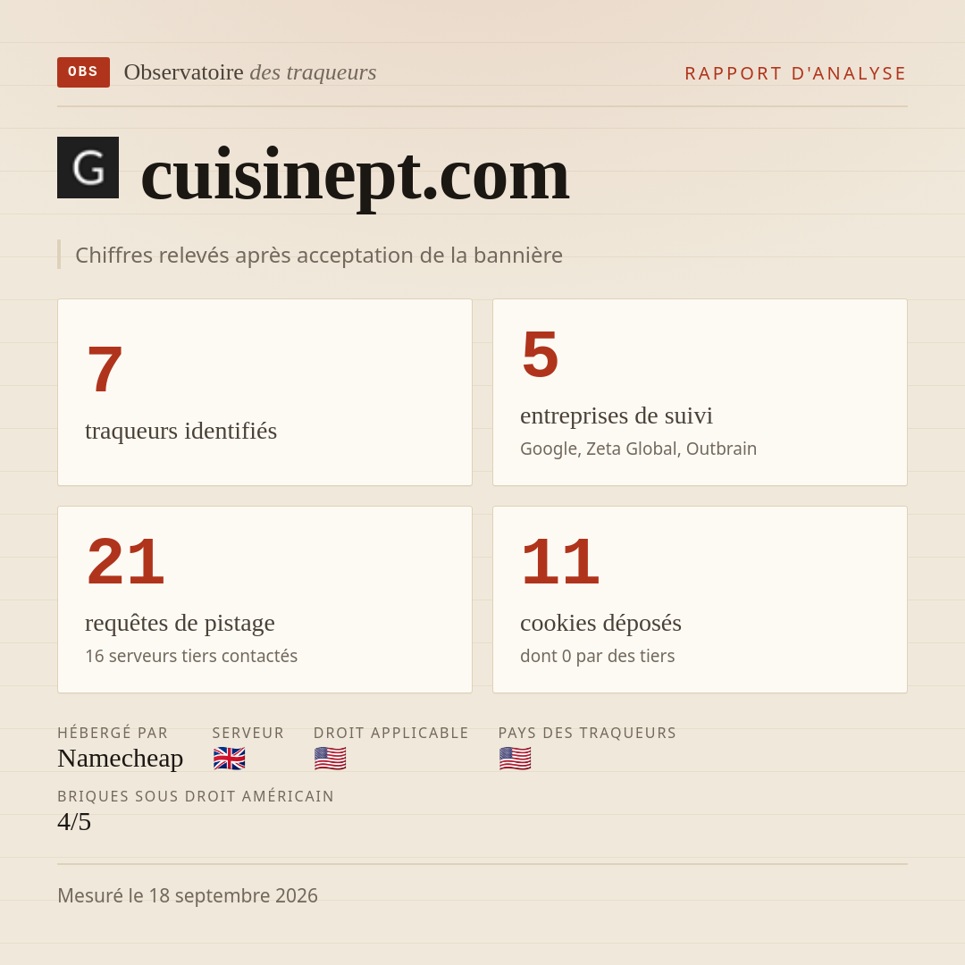 cuisinept.com : 7 traqueurs identifiés, 5 entreprises de suivi, 21 requêtes de pistage. Chiffres relevés après acceptation de la bannière.