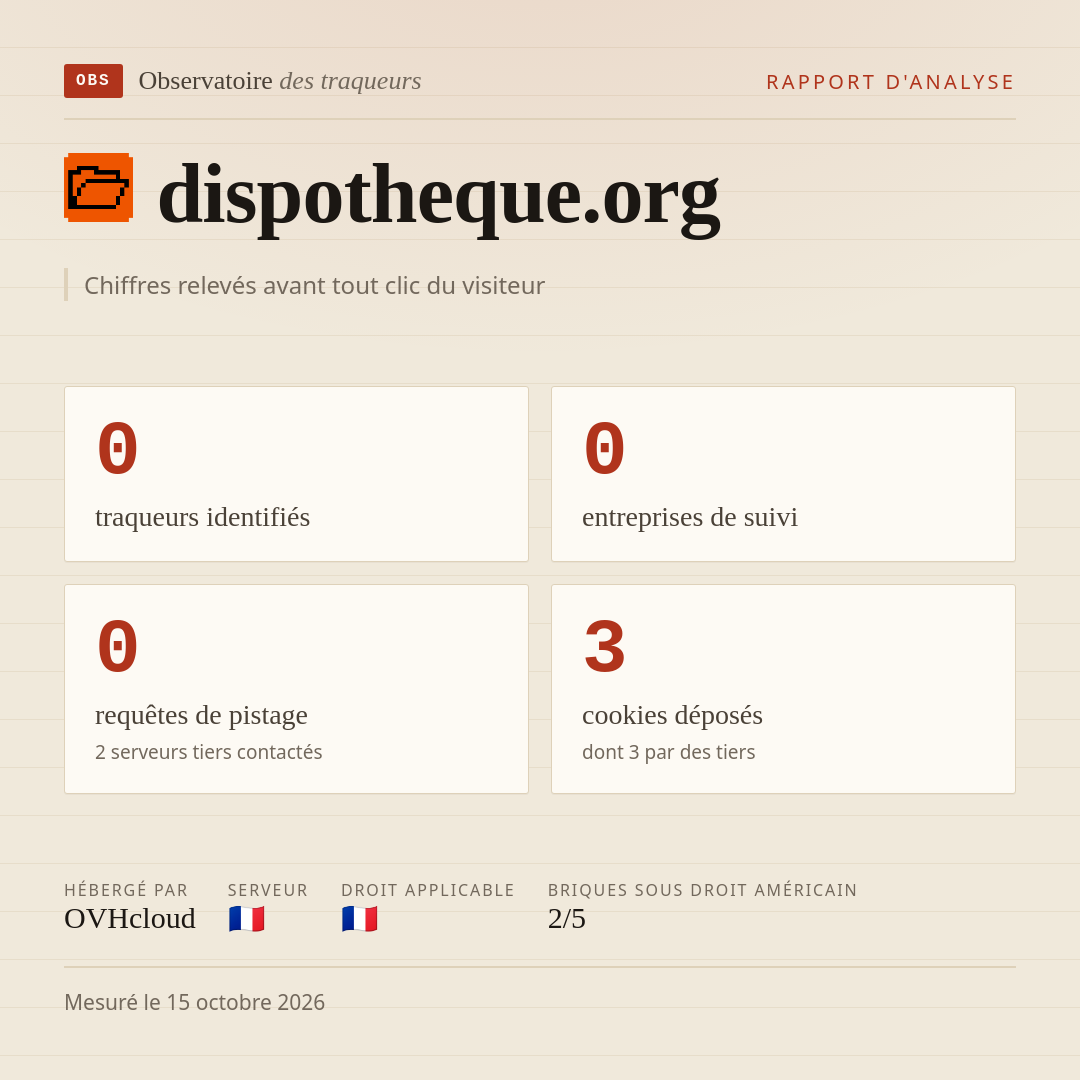 dispotheque.org : 0 traqueurs identifiés, 0 entreprises de suivi, 0 requêtes de pistage. Chiffres relevés avant tout clic du visiteur.