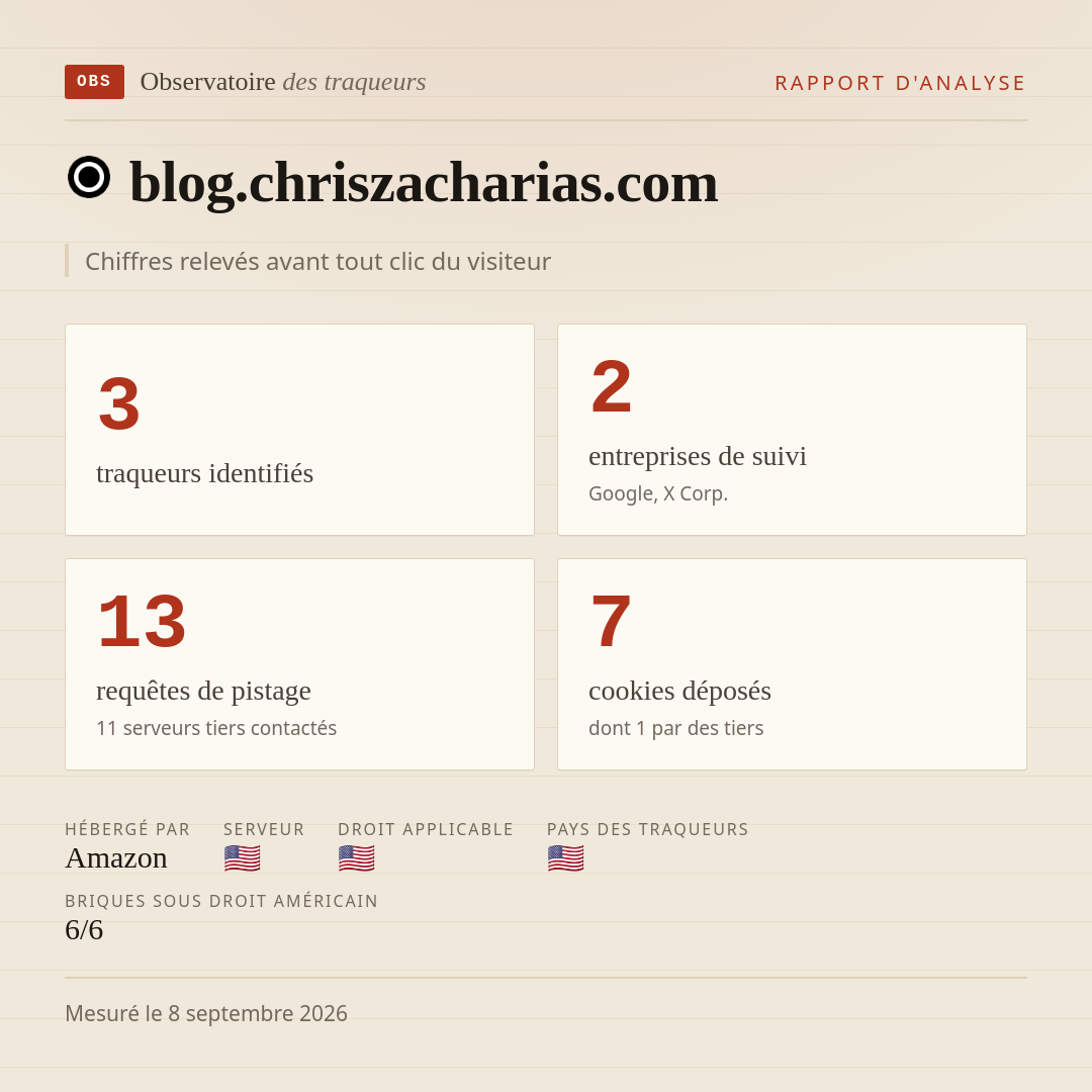 blog.chriszacharias.com : 3 traqueurs identifiés, 2 entreprises de suivi, 13 requêtes de pistage. Chiffres relevés avant tout clic du visiteur.