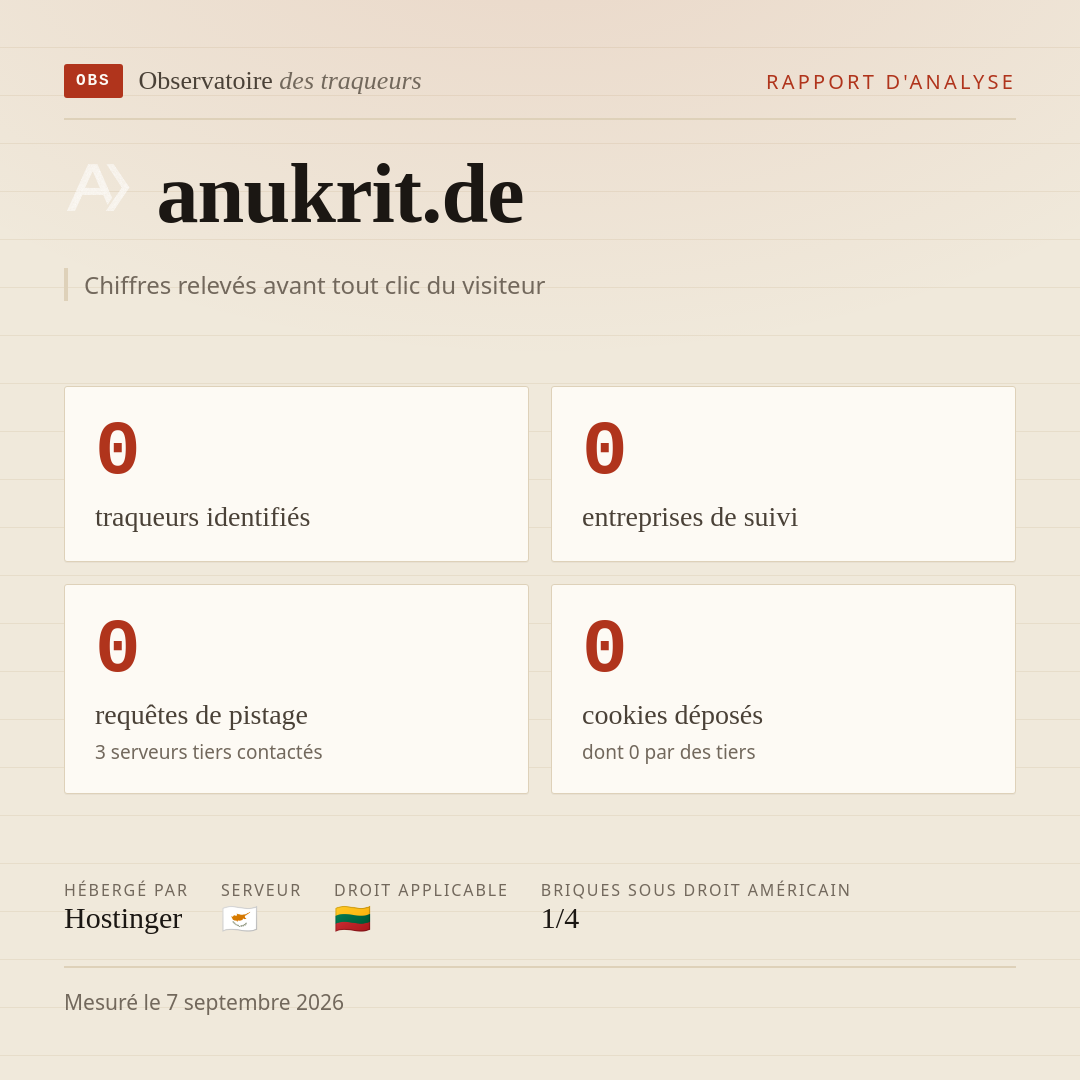 anukrit.de : 0 traqueurs identifiés, 0 entreprises de suivi, 0 requêtes de pistage. Chiffres relevés avant tout clic du visiteur.