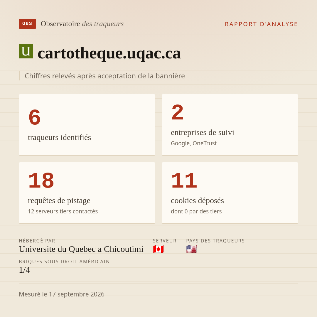 cartotheque.uqac.ca : 6 traqueurs identifiés, 2 entreprises de suivi, 18 requêtes de pistage. Chiffres relevés après acceptation de la bannière.
