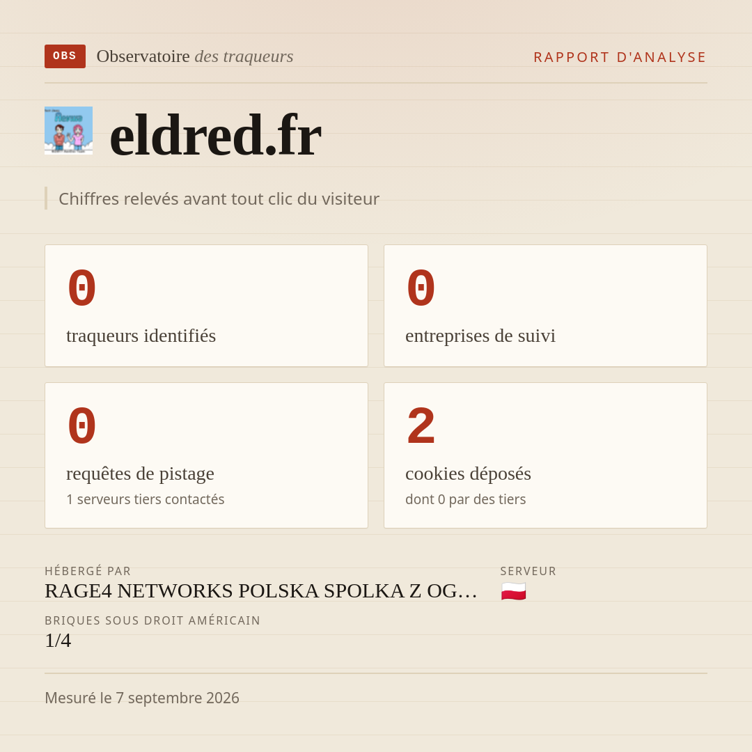 eldred.fr : 0 traqueurs identifiés, 0 entreprises de suivi, 0 requêtes de pistage. Chiffres relevés avant tout clic du visiteur.