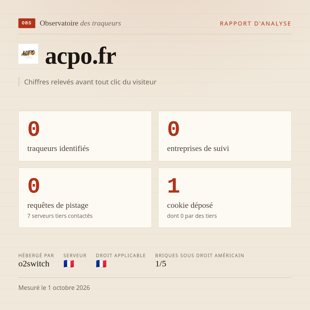 acpo.fr : 0 traqueurs identifiés, 0 entreprises de suivi, 0 requêtes de pistage. Chiffres relevés avant tout clic du visiteur.