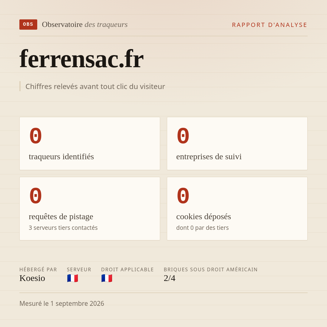 ferrensac.fr : 0 traqueurs identifiés, 0 entreprises de suivi, 0 requêtes de pistage. Chiffres relevés avant tout clic du visiteur.